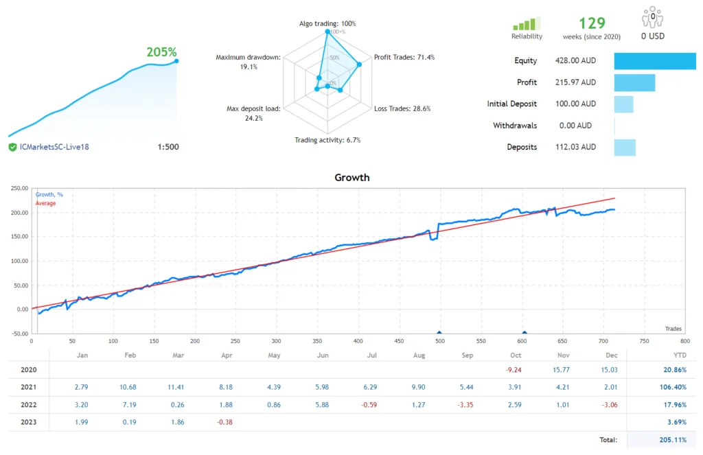 O Robô FX Hunter: Uma Ferramenta Confiável e Profissional 13 O Robô FX Hunter: Uma Ferramenta Confiável e Profissional