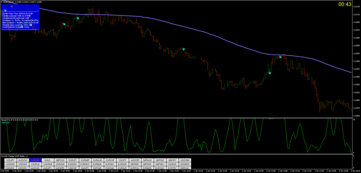 Sistema Nerpa Para Opções Binárias MT4 3 Sistema Nerpa Para Opções Binárias MT4