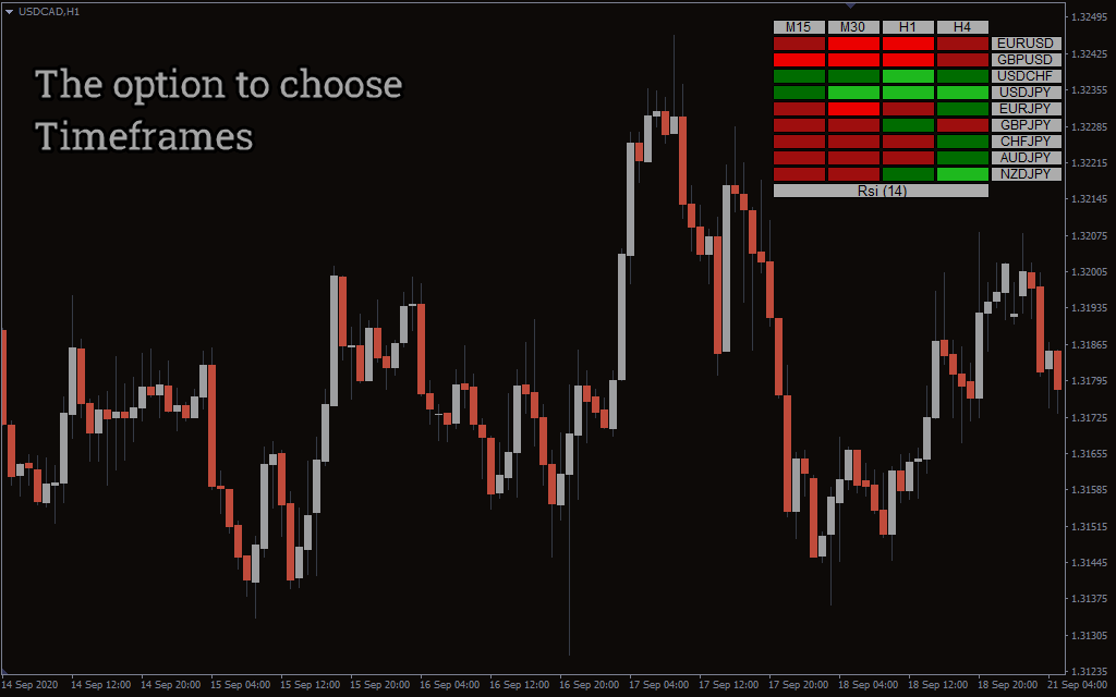 Indicador RSI Heatmap MT4: Potencialize sua Estratégia de Negociação Forex 2 Indicador RSI Heatmap MT4: Potencialize sua Estratégia de Negociação Forex