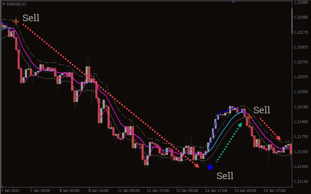 Estratégia de Negociação Utilizando o Canal Keltner com Indicador de Sinais 3 Estratégia de Negociação Utilizando o Canal Keltner com Indicador de Sinais
