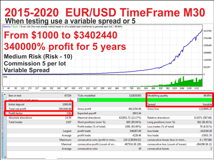 Forex Breakout EA Download GRATUITO 9 Forex Breakout EA Download GRATUITO