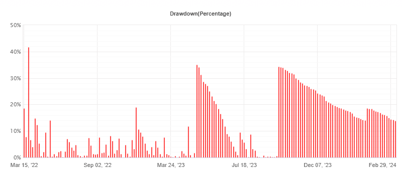 Invincible Martingale EA Download GRATUITO 2 Robô Martingale Baixe GRATUITAMENTE ForexCracked.com