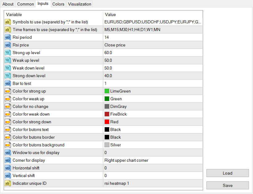 Indicador RSI Heatmap MT4: Potencialize sua Estratégia de Negociação Forex 1 Indicador RSI Heatmap MT4: Potencialize sua Estratégia de Negociação Forex
