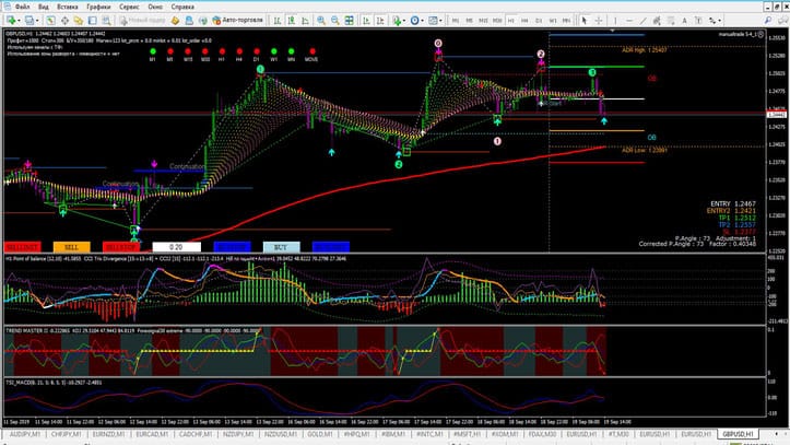 Estratégia Master FX: Guia Completo para Trend Following e Breakout
