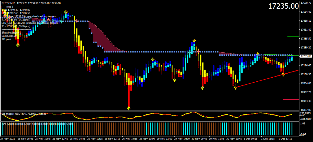 Indicador Crypto BUY SELL para MT4 15 Indicador Crypto BUY SELL para MT4 - Forex Digital