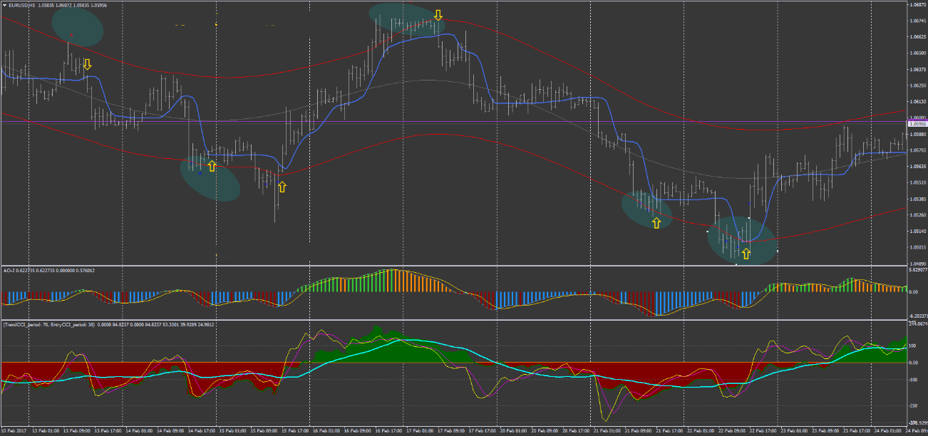 Estratégia Forex Channel Gain: Guia Completo para Negociação de Forex 15 Estratégia Forex Channel Gain: Guia Completo para Negociação de Forex