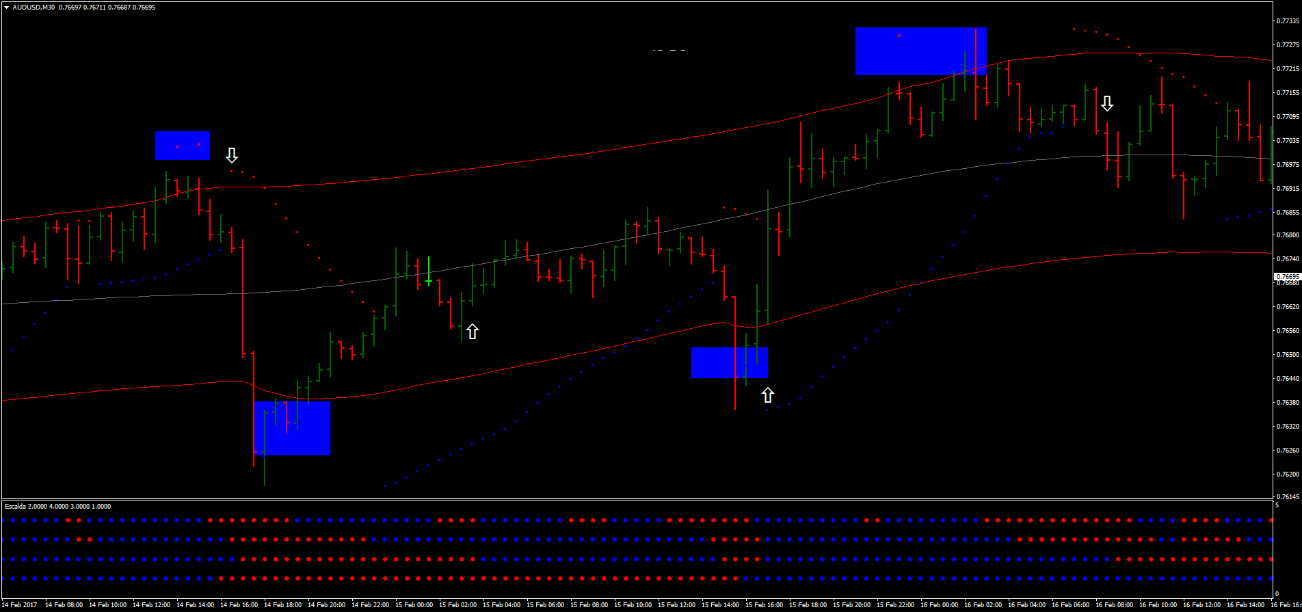 1 Estratégias Avançadas com Parabolic SAR e Super Filter no MetaTrader 4
