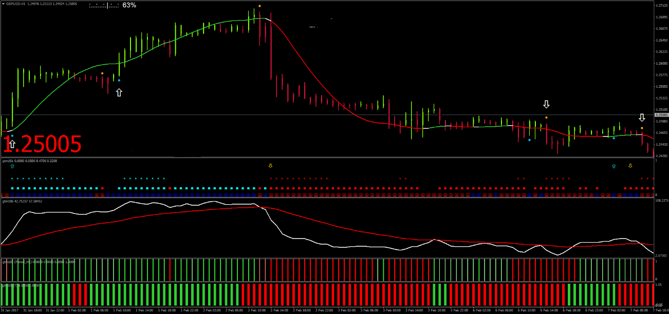 1 Maximização de Operações com o Golden Trend Manager no MetaTrader 4