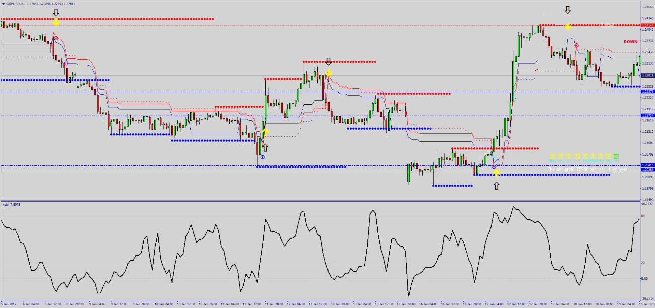 1 Estratégia de Trading Adaptável: Seguindo Tendências com Eficácia no Mercado Forex