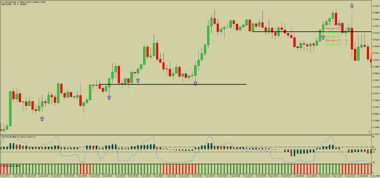 Sistema de Trading CCI com PRSI: Capturando Quebras de Tendência e Momento no Mercado 8 Sistema de Trading CCI com PRSI: Capturando Quebras de Tendência e Momento no Mercado