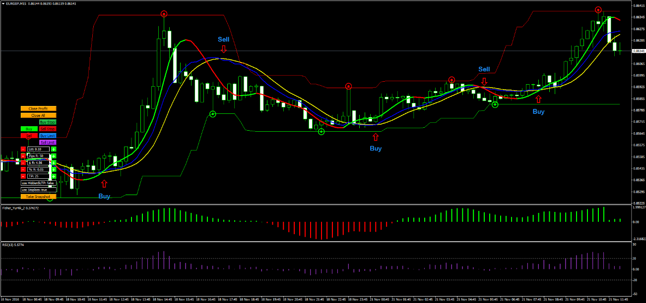 Estratégia RSI com Slope: Seguindo a Tendência com Indicadores Confiáveis 5 Estratégia RSI com Slope: Seguindo a Tendência com Indicadores Confiáveis