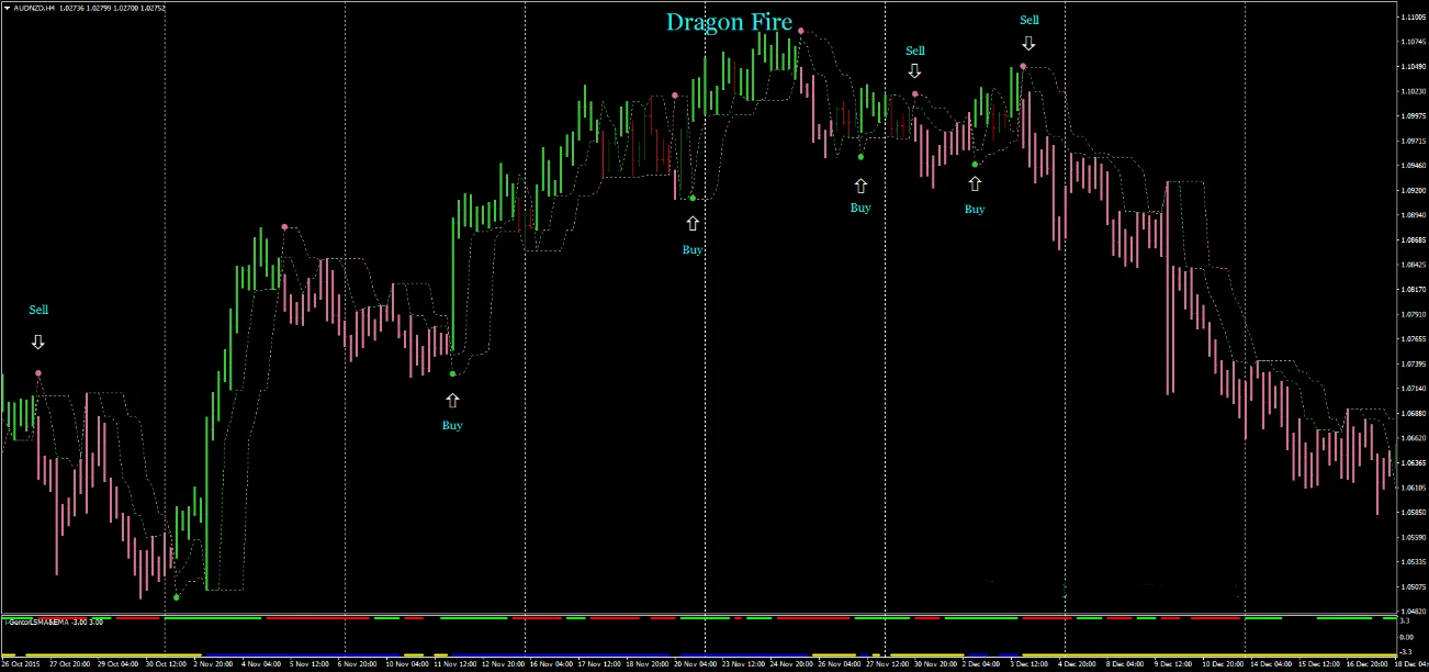 Dragon Fire: Sistema de Seguimento de Tendências para Swing Trading 19 Dragon Fire: Sistema de Seguimento de Tendências para Swing Trading