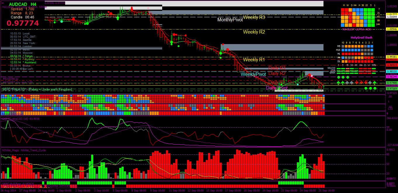 Sistema JC HSV: Estratégia de Preço e Momento com Indicadores Nihilist 18 Sistema JC HSV: Estratégia de Preço e Momento com Indicadores Nihilist