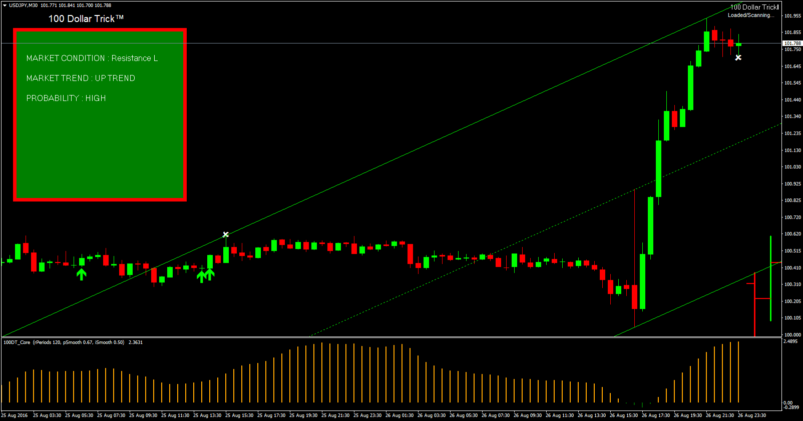 Análise do Canal: Estratégia de Trading com SHI True Channel 12 Análise do Canal: Estratégia de Trading com SHI True Channel