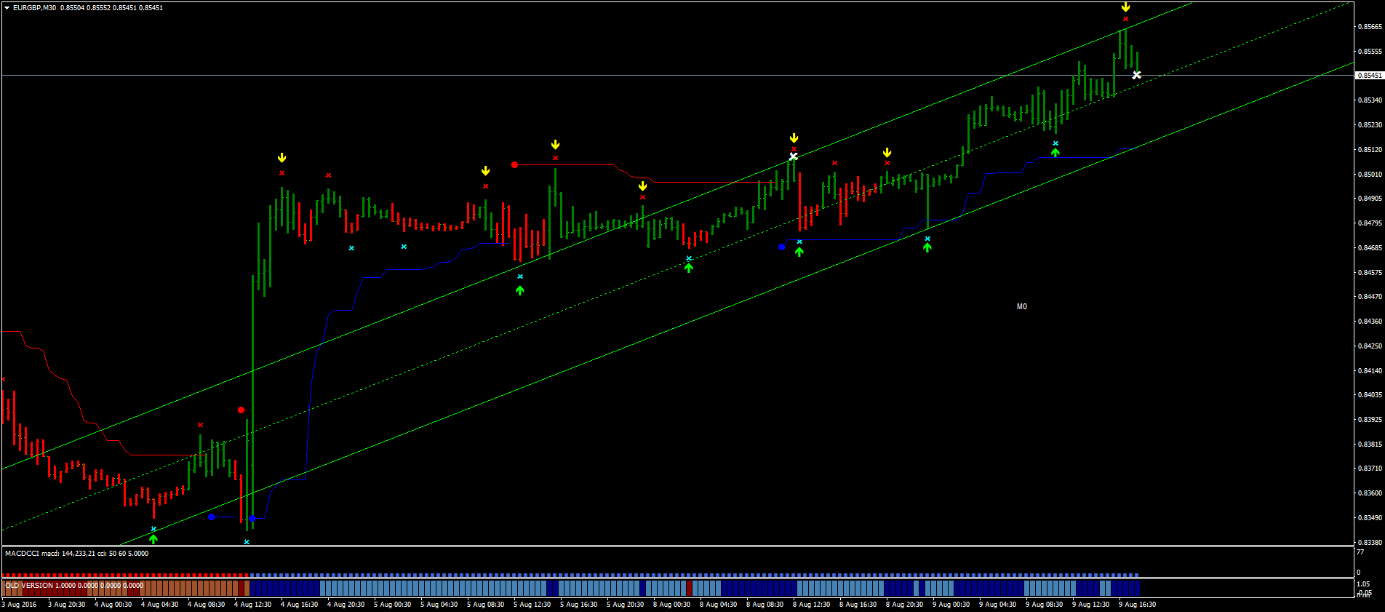 Volty Channel Template: A Chave para Oportunidades de Negociação 10 Volty Channel Template: A Chave para Oportunidades de Negociação