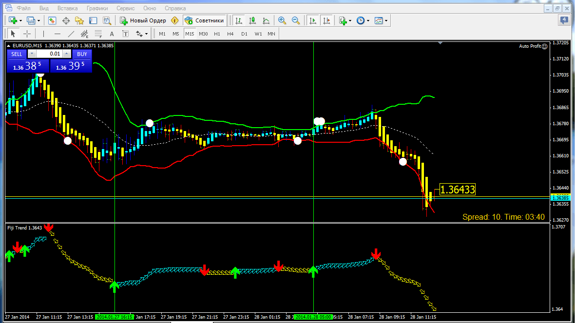 Estratégia Fiji: Um Guia Completo para Negociação de Reversão de Tendência 7 Estratégia Fiji: Um Guia Completo para Negociação de Reversão de Tendência