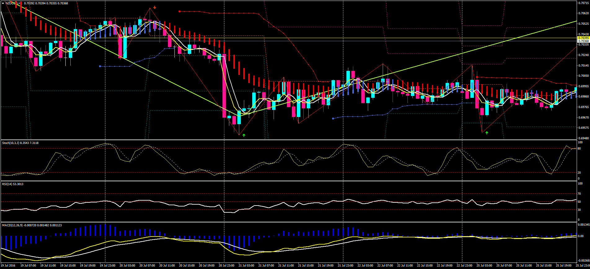Estratégia de Tendência-Momentum Cans Forex v.1 6 Estratégia de Tendência-Momentum Cans Forex v.1