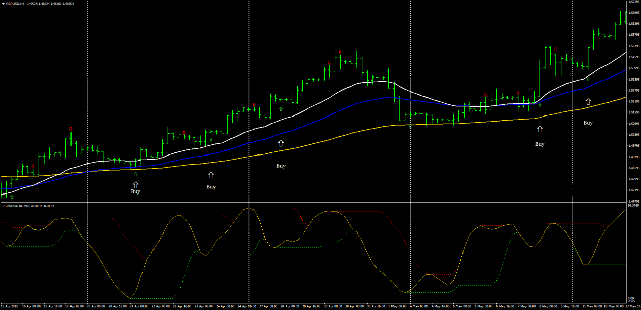 Moderate Swing Trading: Uma Estratégia Simples e Eficaz para Lucros Rápidos 20 Moderate Swing Trading: Uma Estratégia Simples e Eficaz para Lucros Rápidos