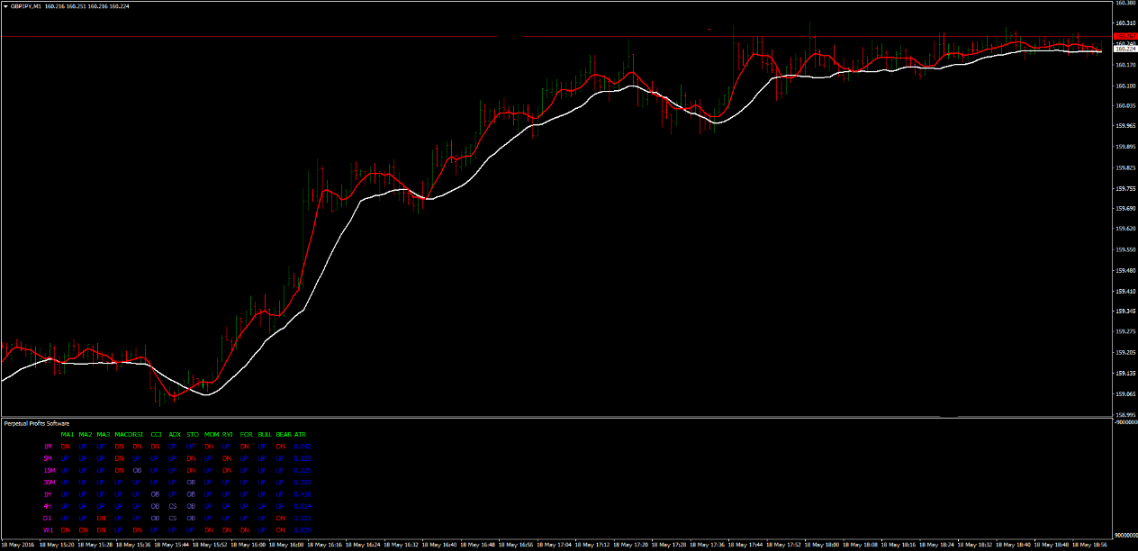 Perpetual Profits Software: Um Dashboard de Tendência e Momentum 19 Perpetual Profits Software: Um Dashboard de Tendência e Momentum
