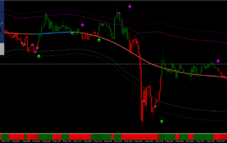 Estratégia Forex com Sinais Precisos: Maximize Seus Resultados