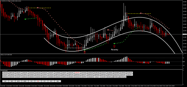 1 Parabolic SAR with RSX Forex System: Estratégia Detalhada para Forex