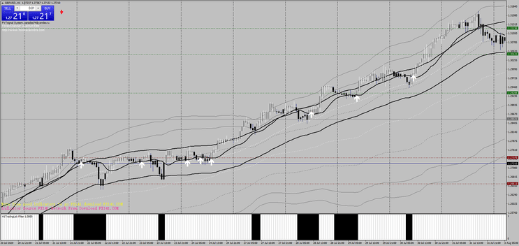 1 Forex Signals Elite: Maximizando Precisão de Trading com Indicadores Personalizados
