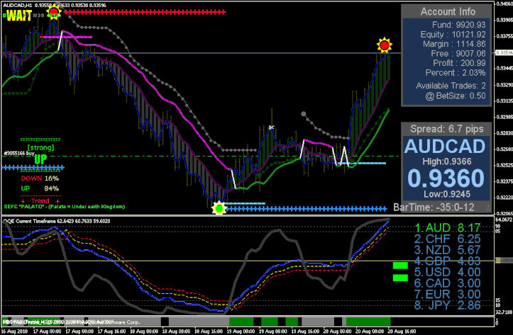 1 Sistema de Trading New 2FX: Análise e Implementação
