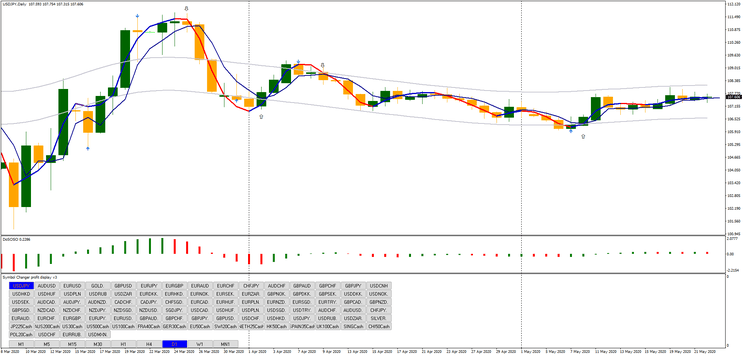 1 Estratégia Diária e Semanal de Sucesso