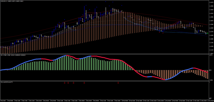 1 Estratégia de Trading KX Change: Identificação de Reversões de Tendência