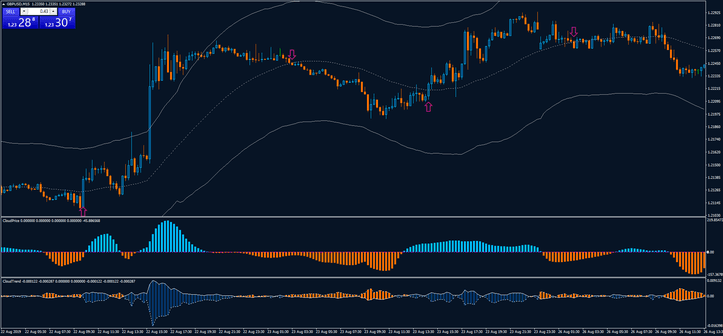 Estratégia da Nuvem TMA: Um Guia Abrangente 19 Estratégia da Nuvem TMA: Um Guia Abrangente