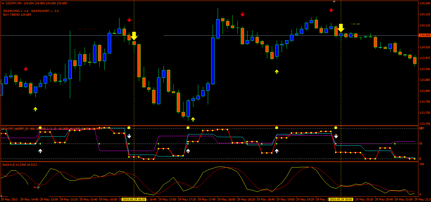 Estratégia High Power Binary System: Potencializando Suas Operações com Opções Binárias 2 Estratégia High Power Binary System: Potencializando Suas Operações com Opções Binárias