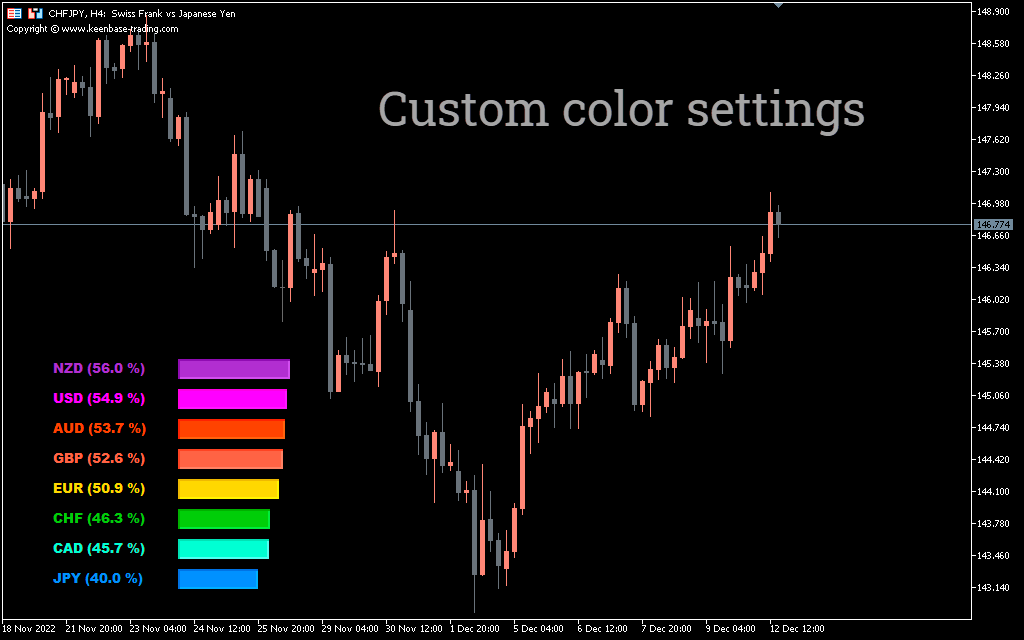 Currency Strength Meter Indicator para MT5: Identificando as Melhores Oportunidades de Trading 2 Currency Strength Meter Indicator para MT5: Identificando as Melhores Oportunidades de Trading
