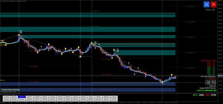 Estratégia Fractal Chaos: Análise e Aplicação em Trading 11 Estratégia Fractal Chaos: Análise e Aplicação em Trading