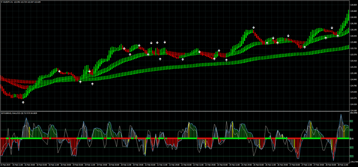 Estratégia Heiken Ashi com MA: Maximização de Lucros com Indicadores de Tendência 9 Estratégia Heiken Ashi com MA: Maximização de Lucros com Indicadores de Tendência