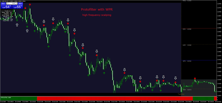 1 Estratégia Protofilter FX Avançada