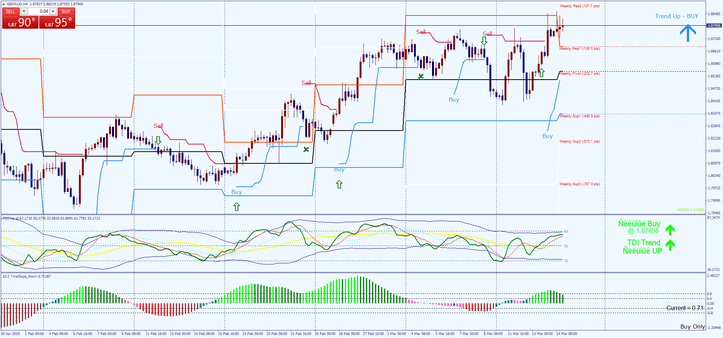 Estratégia de Forex 50 Pips: Um Guia Completo