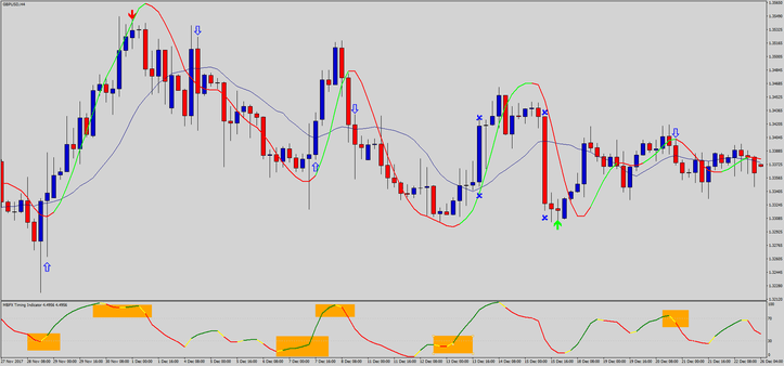 Estratégia Forex Pro: Um Sistema de Negociação Eficaz
