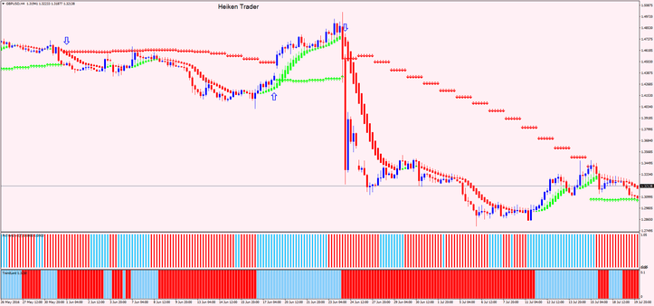 Estratégia de Negociação "Heiken Trader"