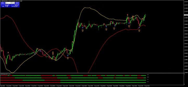 Estratégia Contrast: Seguindo a Tendência com Indicadores MTF
