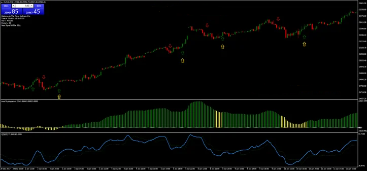 1 Estratégia Trend Histogram: Aproveitando o Momento da Tendência