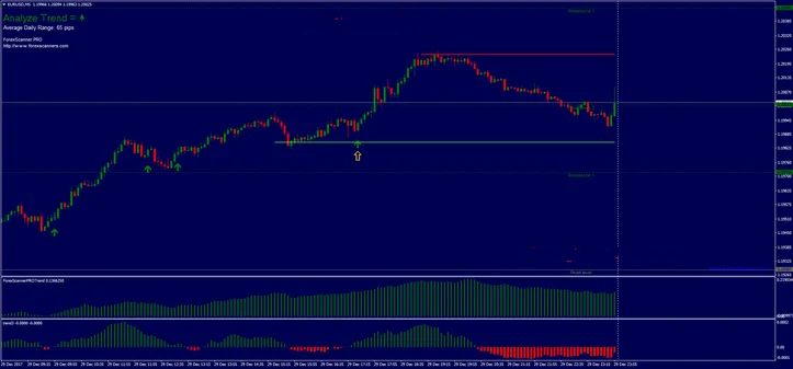 Estratégia de Trading Forex Scanners Pro: Análise e Aplicação 19 Estratégia de Trading Forex Scanners Pro: Análise e Aplicação
