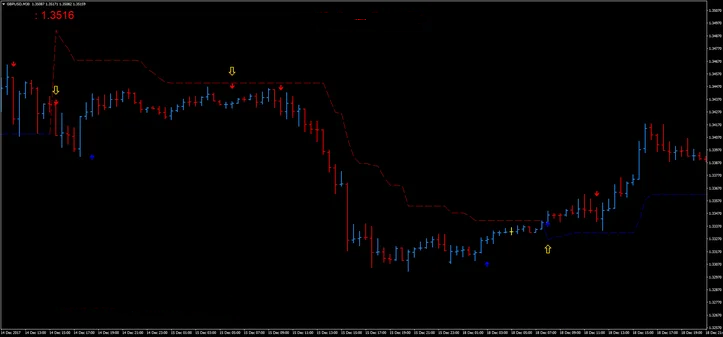 Estratégia de Trading Alfa Super Trend FX 18 Estratégia de Trading Alfa Super Trend FX