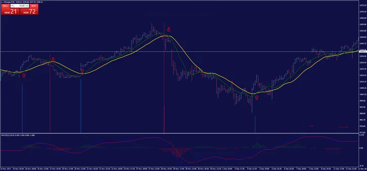 1 Estratégia Magic FX: Um Guia Completo para Trading Eficaz