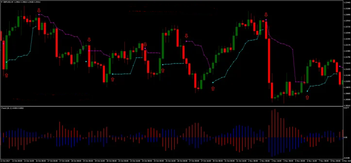 Estratégia Price Channel com I-Trend 16 Estratégia Price Channel com I-Trend