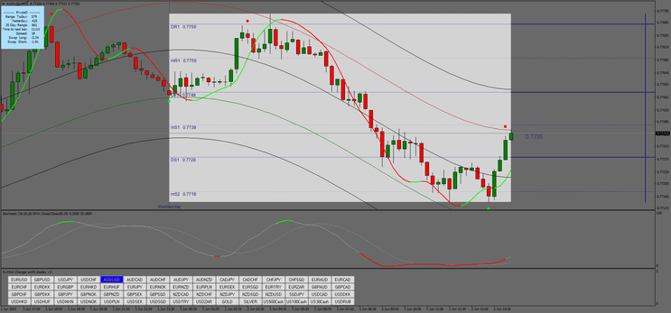 1 Estratégia Sell High, Buy Low: Guia Completo para Trading de Ondas de Preço