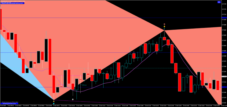 Estratégia Super Price Action para Forex e Opções Binária 12 Estratégia Super Price Action para Forex e Opções Binária