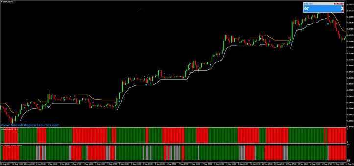 1 Estratégia Envelopes Winner para Trading de Tendência e Momentum