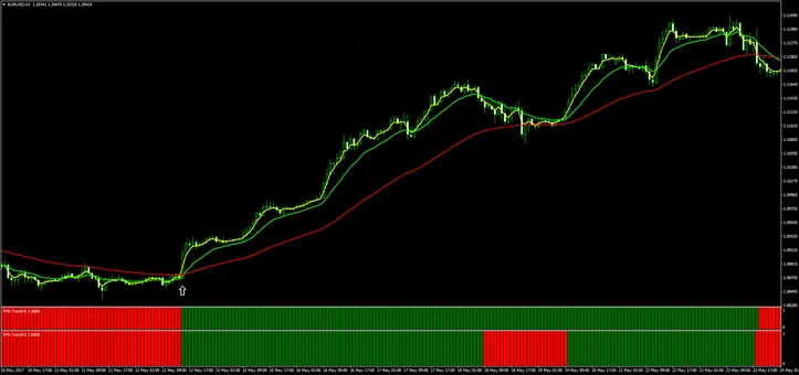 1 Estratégia de Tendência FPS: Uma Abordagem de Trading Lenta e Eficaz