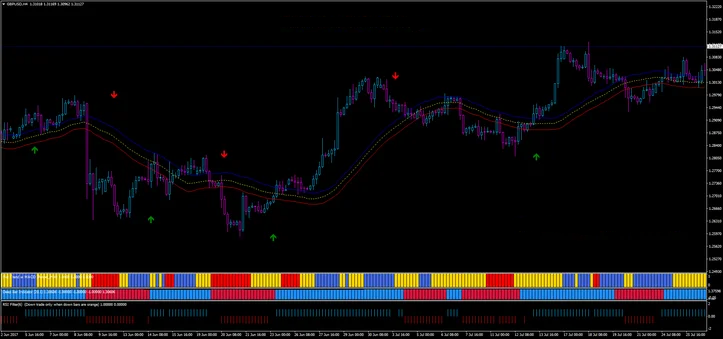 1 Estratégia Forex Mass Profits: Seguindo a Tendência com Indicadores de Momentum