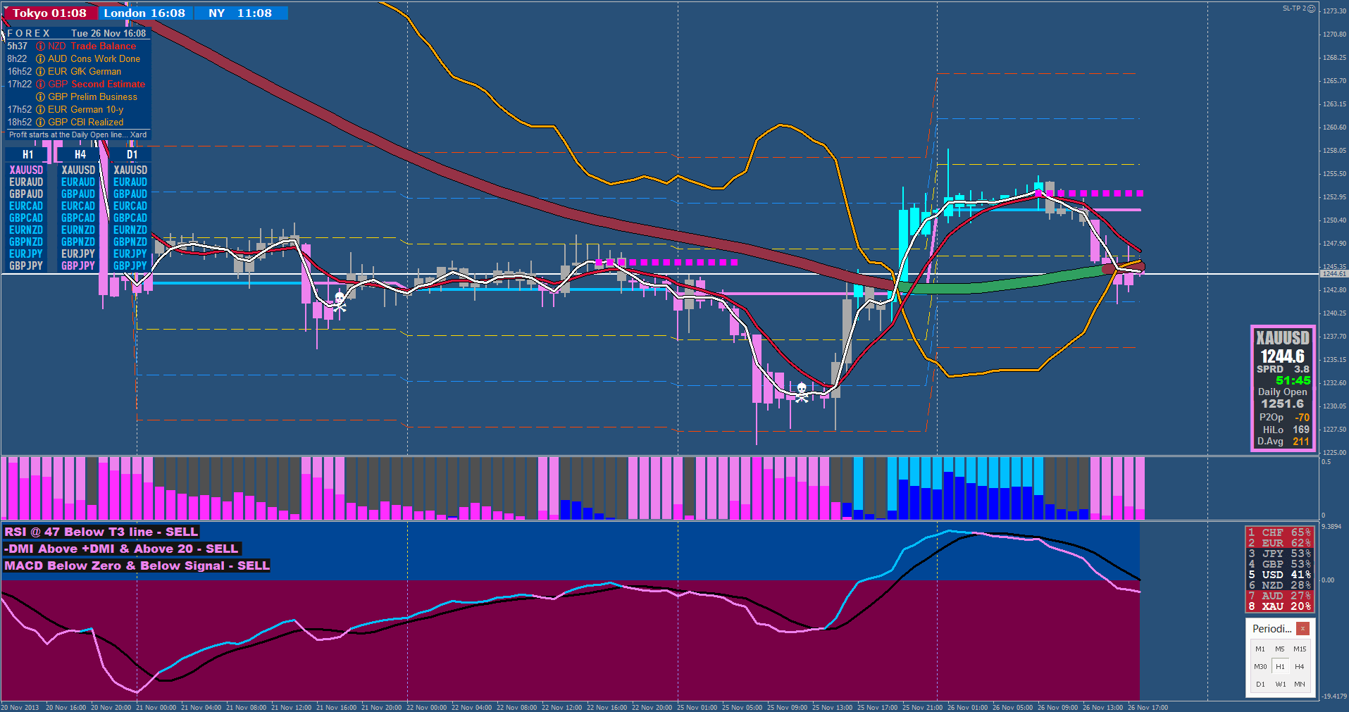 Estratégia de Trading SuperTrend: Uma Abordagem Baseada em MACD e RSI 3 Estratégia de Trading SuperTrend: Uma Abordagem Baseada em MACD e RSI